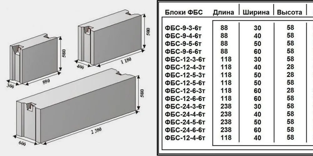 Фундаментный блок ФБС 12.3.6Т — миниатюра 2
