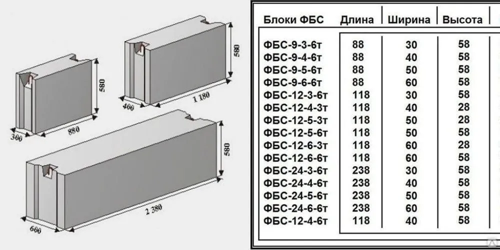 Фундаментный блок ФБС 9.3.6Т — миниатюра 2