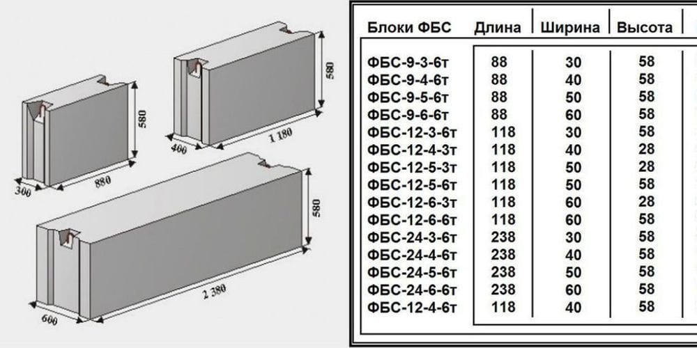Фундаментный блок ФБС 9.5.6Т — миниатюра 2