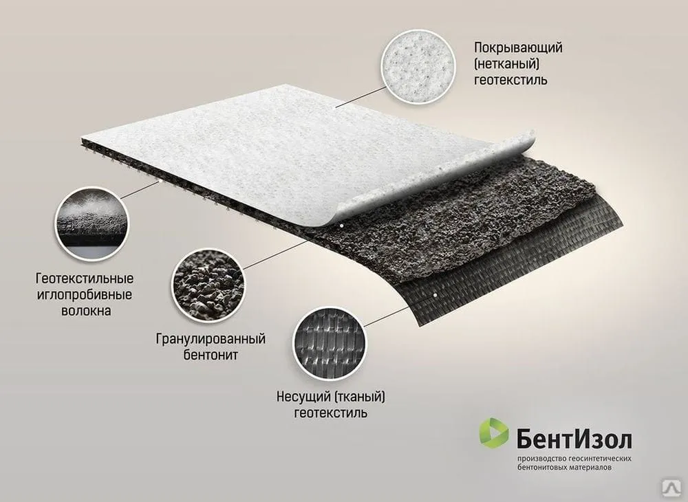 Бентонитовые маты Bentizol — миниатюра 5