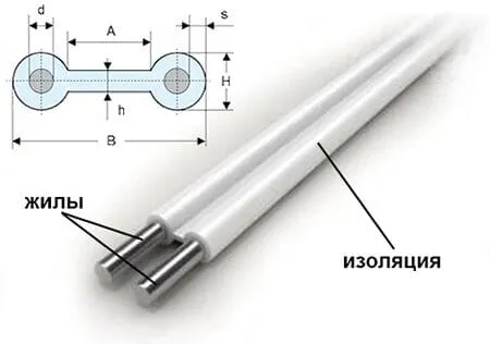 Провод ПТПЖ 2х1,2