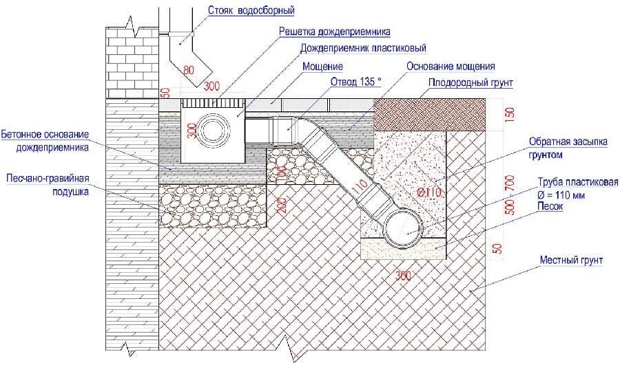 Дождеприемник пластиковый 300х300 (в сборе) — миниатюра 3