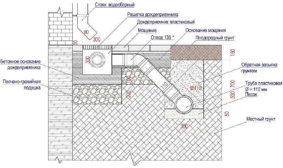 Дождеприемник пластиковый 200х200 (в сборе) — миниатюра 2