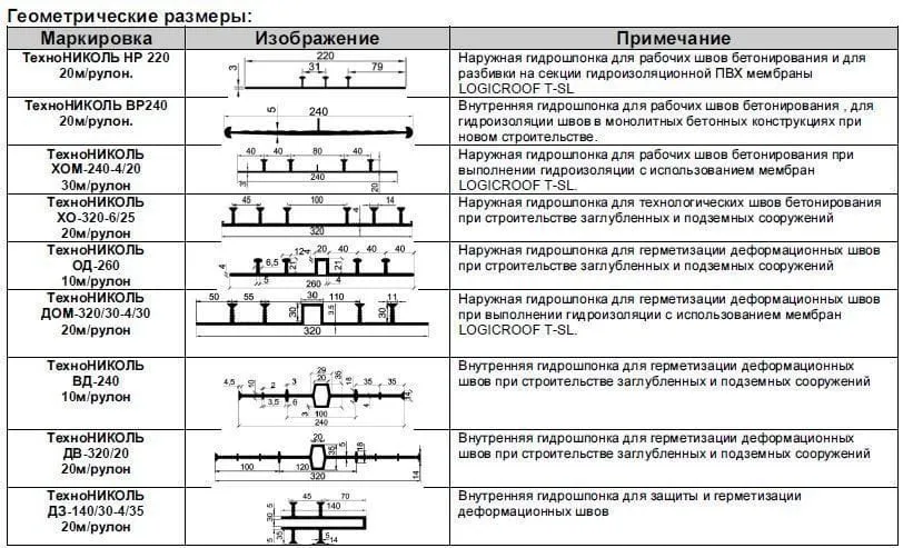 Гидрошпонка АКВАСТОП ХВН-80 (2хØ4) ПВХ-П — миниатюра 3